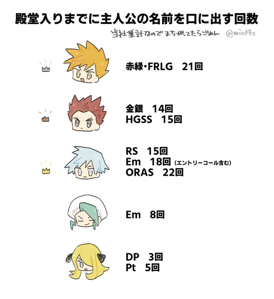 チャンピオンの主人公呼び回数