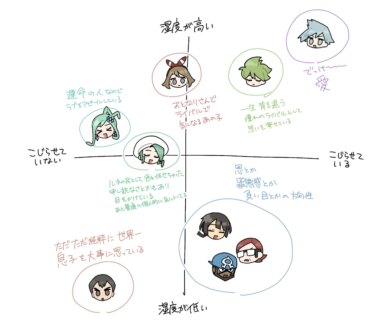 ユウキくんデカ感情分布図